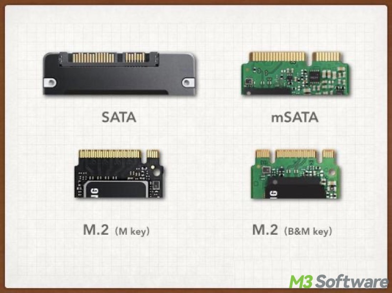 SATA M2 Interface