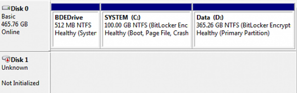 Disk unknown not initialized, no disk space