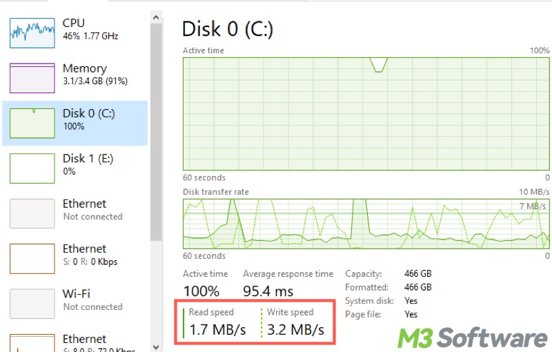 check hard disk speed via Task Manager in Windows