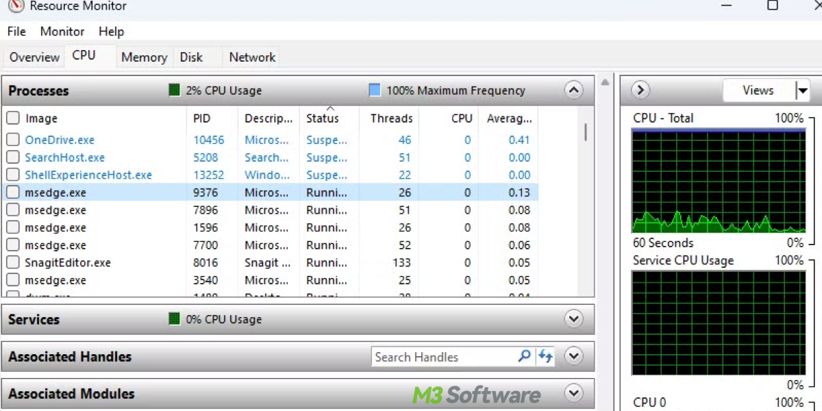 Resource Monitor in Windows