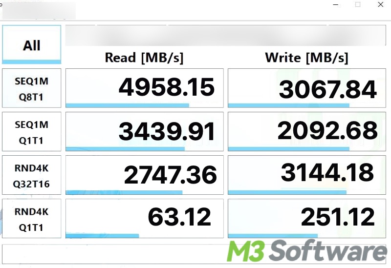 read and write speed when BitLocker is disabled