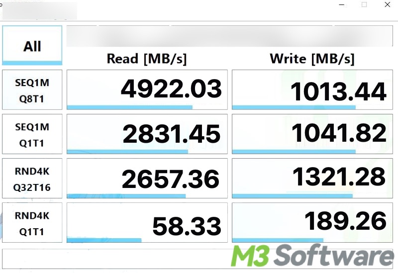 read and write speed when BitLocker is enabled