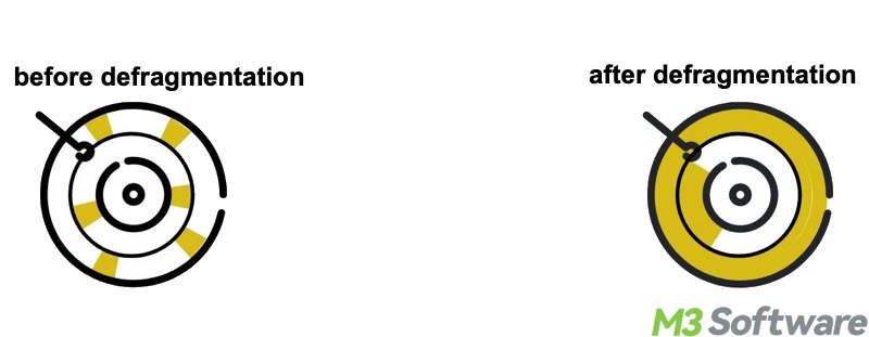 disk fragmentation