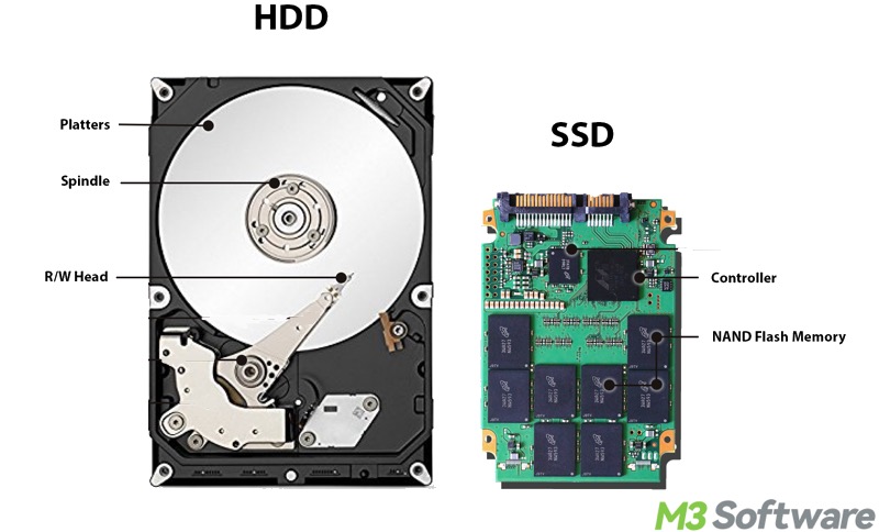 HDD vs SSD