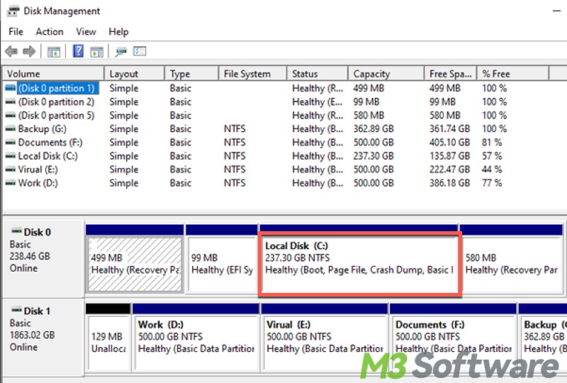 Local Disk C in Disk Management