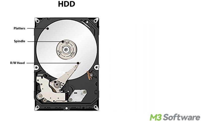 HDD read write head