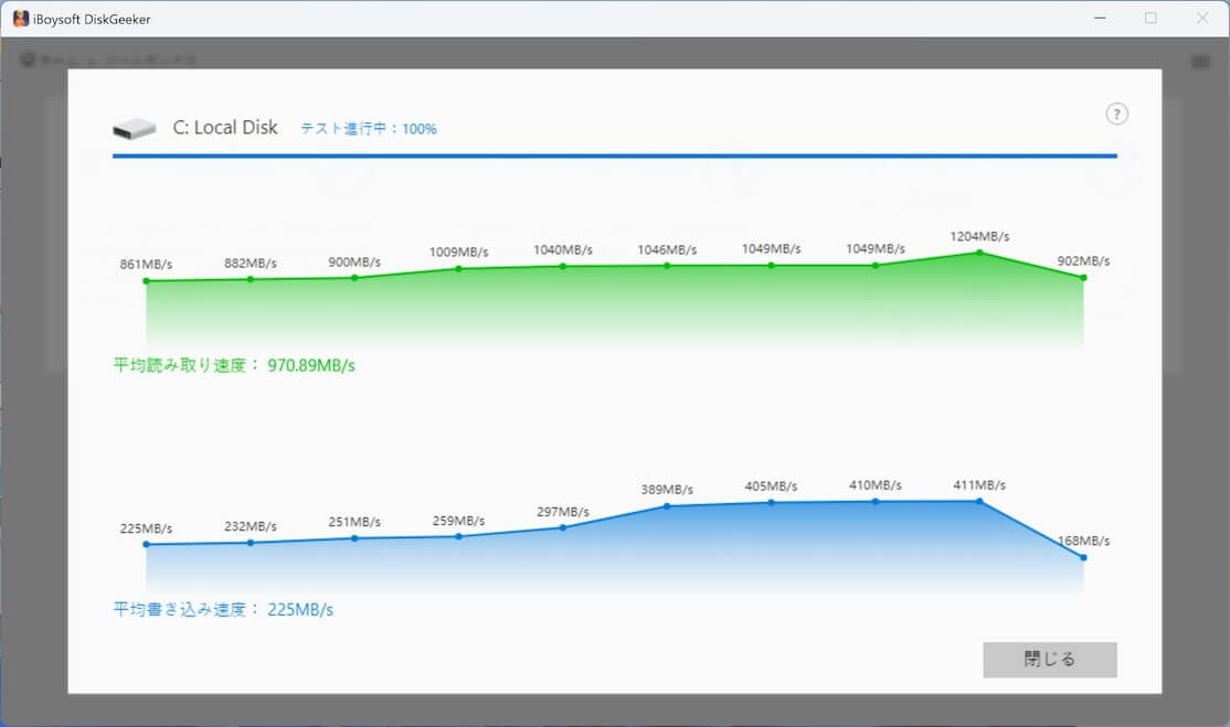 disk speed test result